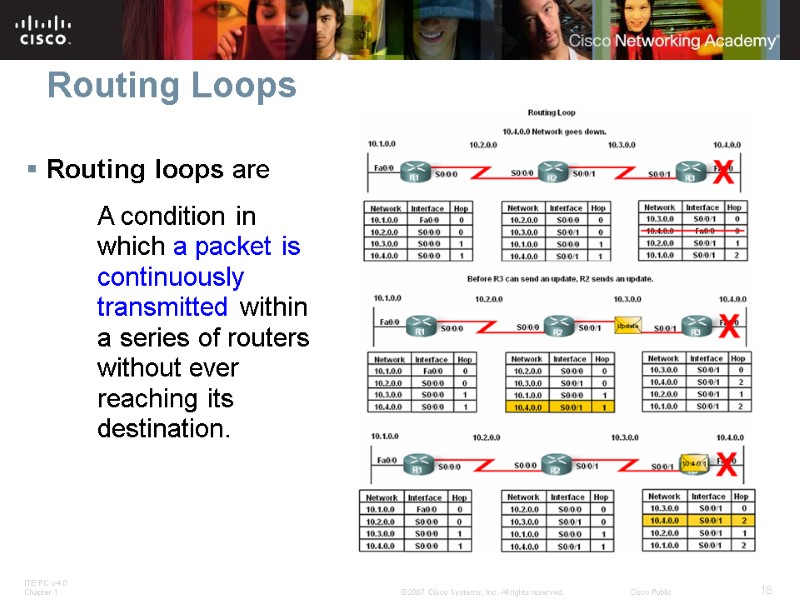Routing Loops Routing loops are    A condition in  which a